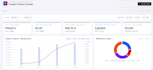 create mis reports and interactive excel dashboards