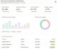 design your executive power bi dashboard
