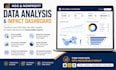analyze ngo and nonprofit data and create an impact report dashboard