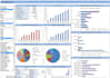 create expert excel and google sheets dashboards