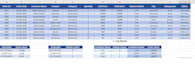 created a sales analysis project using microsoft excel, including data cleaning,