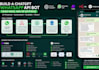 build a chatgpt openai whatsapp API bot using make, n8n or botpress