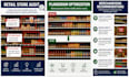audit your retail store merchandising and planogram