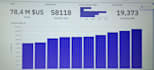 do data analysis and survey design using stata, r, spss