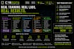 help you prepare for oscp, osep, oswe with practical labs