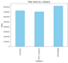 , analyze and visualize your data using python