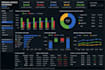 create a professional interactive excel dashboard