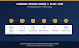 medical billing charge entry and denial management