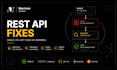 fix issues and bugs in your rest API using node js