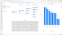 create dashboards and reports
