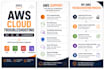 troubleshoot and support your AWS ec2, s3, iam and cloudwatch