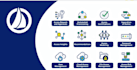 provide sailpoint identityiq mentoring, and job support