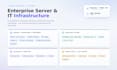 install, configure and troubleshoot, windows, linux, vmware esxi, docker, hyperv