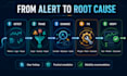 troubleshoot and optimize your cloud, kubernetes, and devops systems