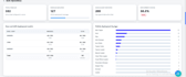 build custom CRM erp software for your business