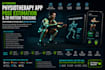 do ai physiotherapy app, pose estimation 3d avatar app body motion tracking app