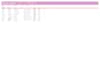 do data entry in excel or google sheets