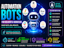 create uber bot doordash bot grabber instacart bot, amazon flex bot