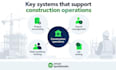 manage construction company bookkeeping in quickbooks online