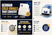 write professional german cold emails that convert