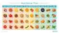 create nutritional meal plan