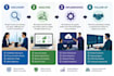 review your IT infrastructure and provide recommendations