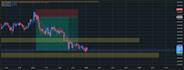 do expert technical analysis and chart analysis for stocks