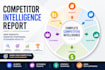 develop a tailored competitor intelligence report for you