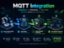 integrate mqtt systems with python fastapi and rest apis