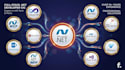 develop asp net, dot net core, dot net mvc or blazor web app