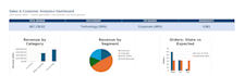 build statistical models that reveal hidden insights