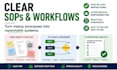 create clear sops and workflows for your business