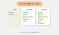 find critical bugs in your website before launch
