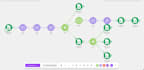 build automated customer follow up sequences with make