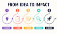 design a clear modern professional infographic