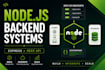 build node js, express js, and rest API backend systems