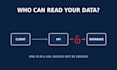 audit your backend architecture, database access and secrets