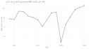 analyze and forecast time series data using r and ggplot2
