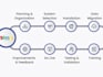 be your zoho one expert