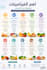 design a professional infographic using canva