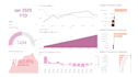 analyze your data and deliver actionable business insights