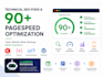optimize pagespeed and fix technical SEO issues on your cms website