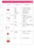 create aesthetic study notes summaries and notion guides