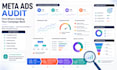 audit and optimize your meta facebook ads