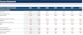 create dynamic fmcg financial models, scenario analysis, and comentary