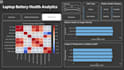 turn your data into insightful dashboards