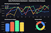 do python data analysis and visualization using pandas