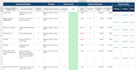 clean, format and organize excel or raw data