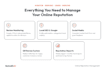 manage your online reputation, local visibility, and reviews