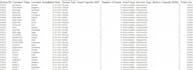 clean your excel data and provide data that is structured